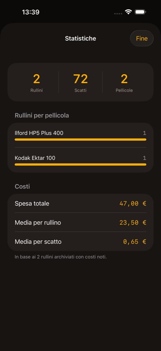 Statistiche di rulli, scatti e costi in Rullino